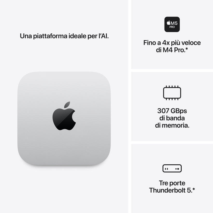 Mac_mini_M5_Pro_Silver_PDP_Image_Position_3__it-IT